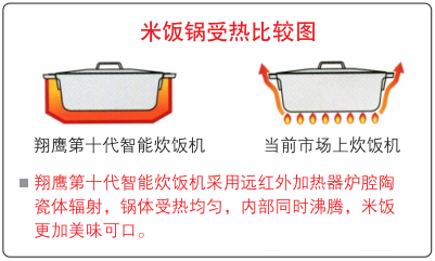 翔鷹中廚無(wú)人智能型米飯線(xiàn)